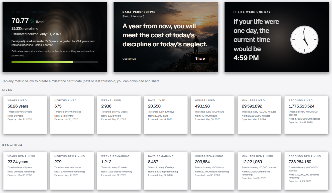 MyLifeOmeter dashboard overview showing life metrics, perspectives, relationships, pets, events, and upcoming dates
